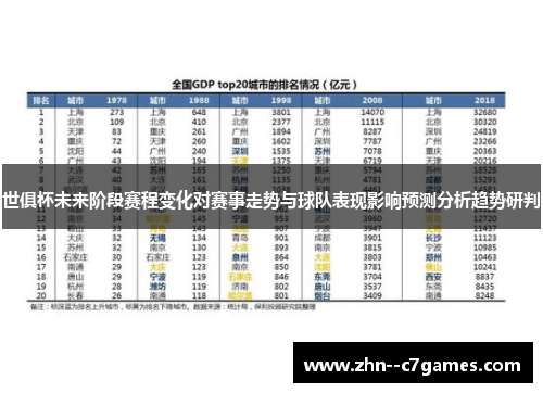 世俱杯未来阶段赛程变化对赛事走势与球队表现影响预测分析趋势研判