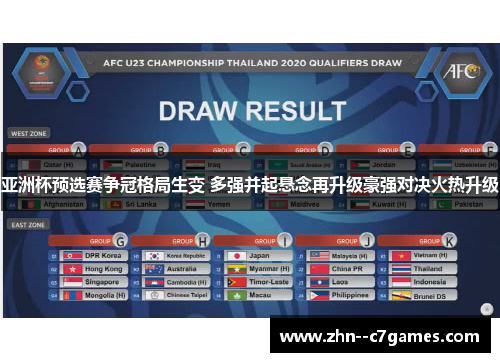 亚洲杯预选赛争冠格局生变 多强并起悬念再升级豪强对决火热升级