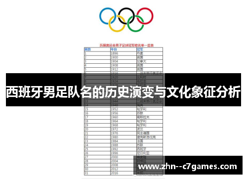 西班牙男足队名的历史演变与文化象征分析 西班牙男足队名的历史演变与文化象征分析