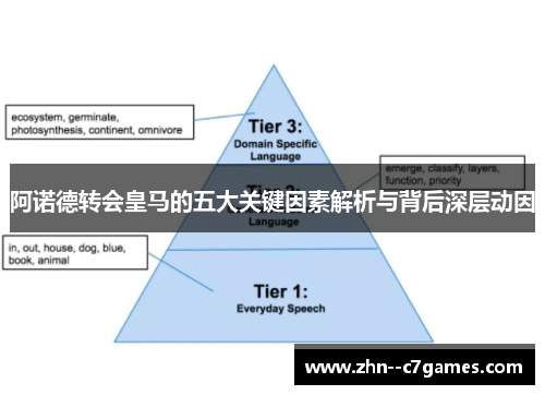 阿诺德转会皇马的五大关键因素解析与背后深层动因