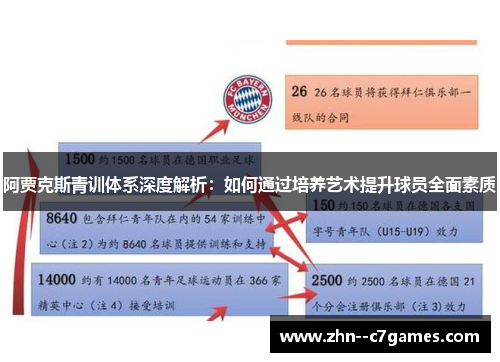 阿贾克斯青训体系深度解析：如何通过培养艺术提升球员全面素质