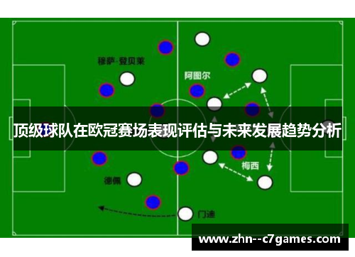 顶级球队在欧冠赛场表现评估与未来发展趋势分析
